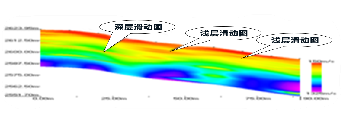 蘭州滑坡勘察