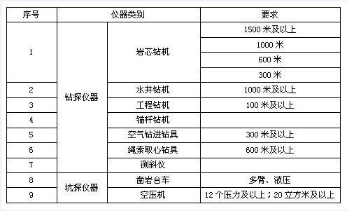 地質勘探 地質勘探